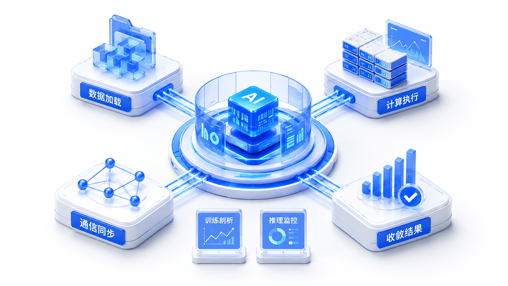 AI 作业可观测示意图