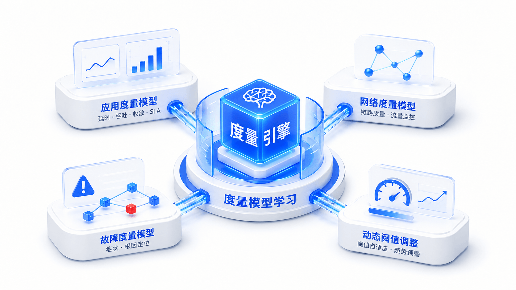 度量模型加速学习示意图