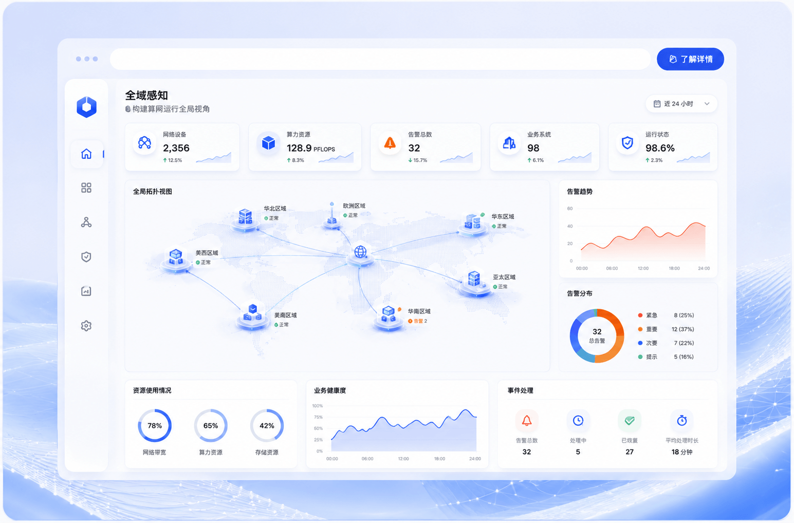 全域感知，构建算网运行全局视角