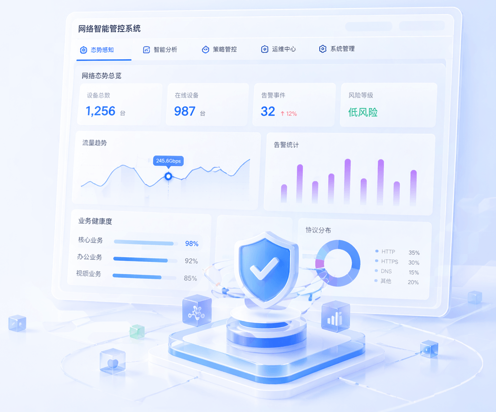 网络智能管控系统示意图