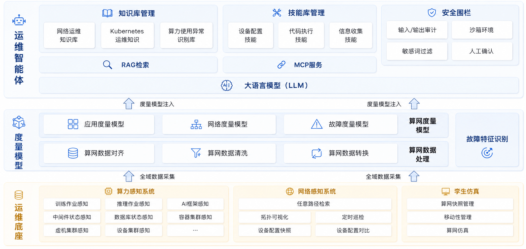 算网智能运维平台平台亮点