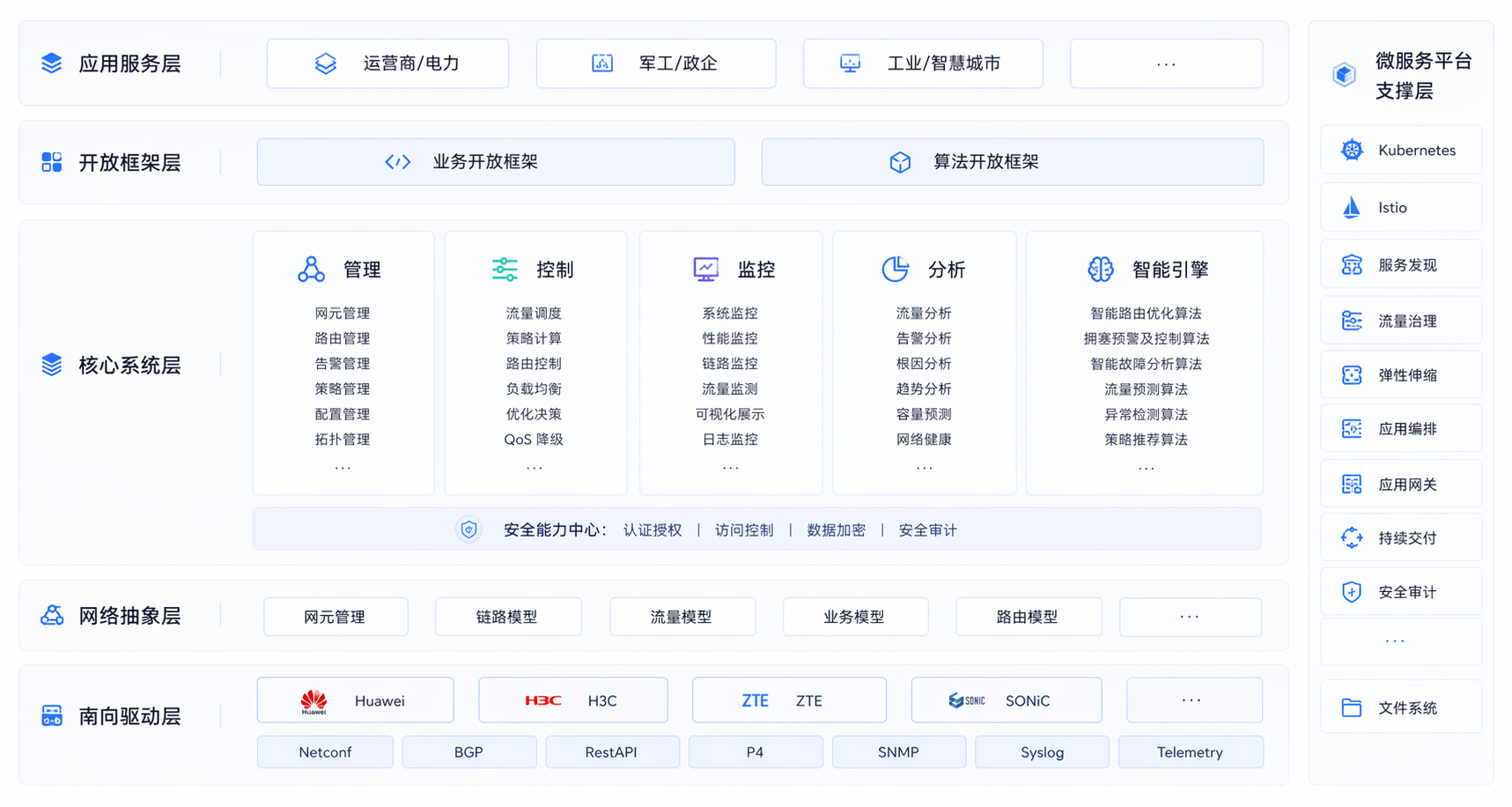 网络智能管控系统平台亮点